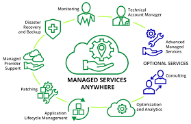 What Is Managed It Services And What Are Their Benefits?